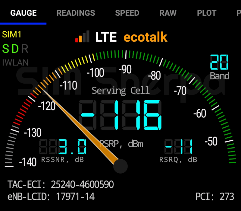 Coverage gage showing Ecotalk band 20