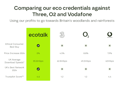 Table of comparison from Ecotalk's website