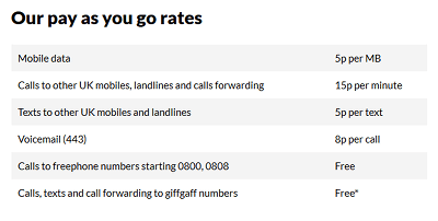 Extra costs on giffgaff and SMARTY