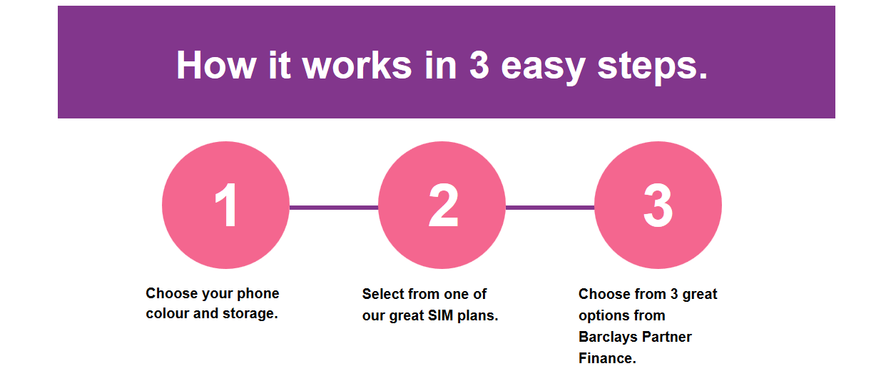 How Flexible Financing works