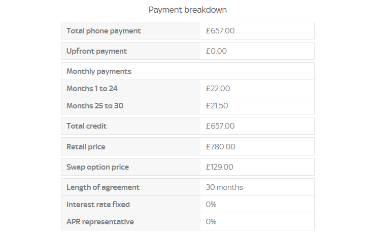 An example of a Sky Mobile credit agreement