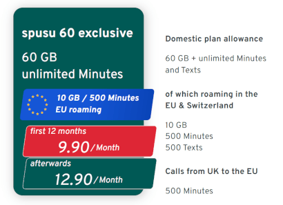Screenshot of spusu 60GB exclusive SIM