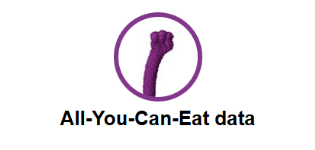 All-You-Can-Eat data on Three
