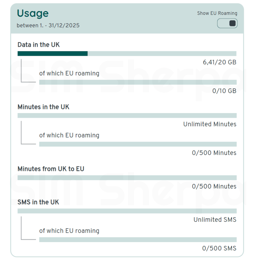 Screenshot of spusu usage statement