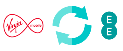 Recycle symbol with EE and Virgin logos