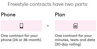 How Freestyle contracts work