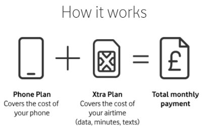 Vodafone Evo How it works